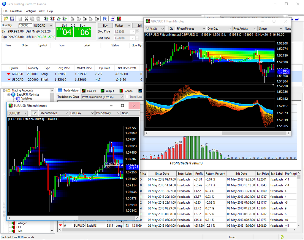 chart forex real time
